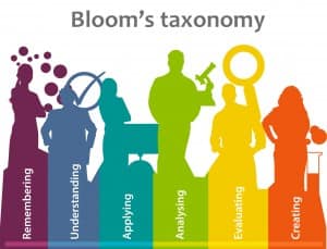 Blooms taxonomy