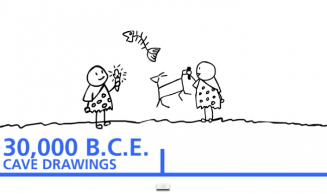 history of technology