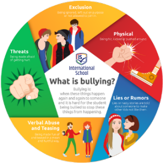 What is Verball Bullying & How to Prevent It? [A Complete Guide]